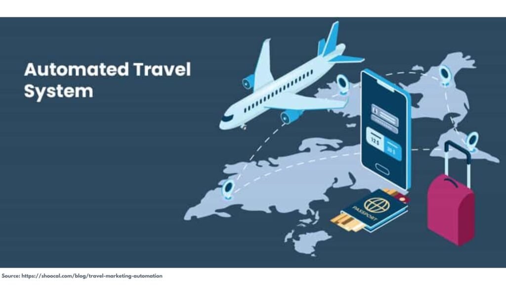 Benefits of Marketing Automation in the Travel Industry