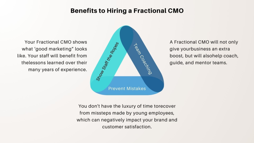 Benefits of hiring a Fractional CMO