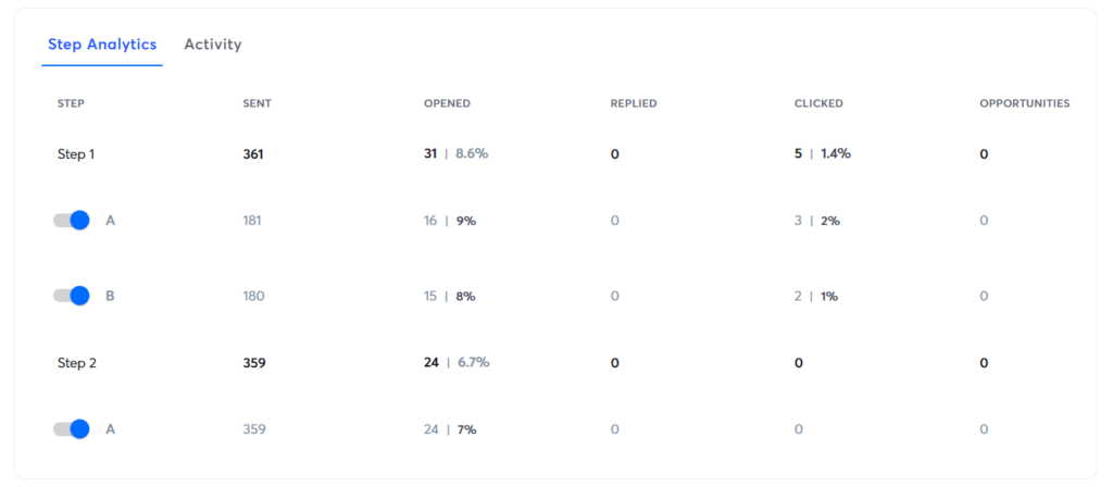 Lead Nurturing Sequence