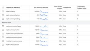 How Technical SEO Infrastructure prevents your Crypto websites from losing organic revenue - Keyword Research
