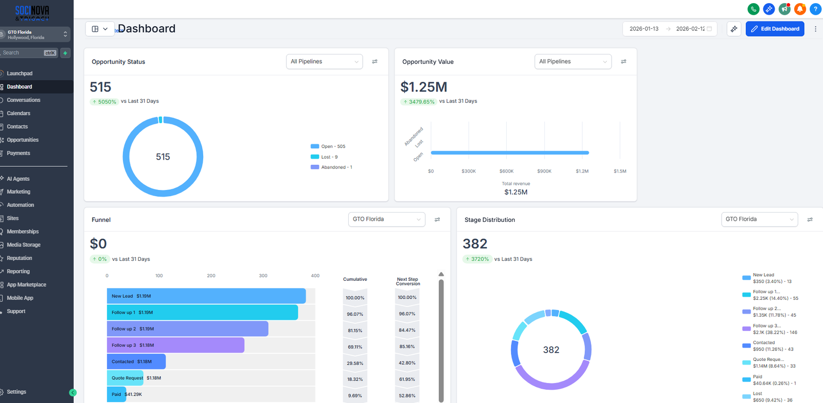 GTO Florida Marketing Management Software