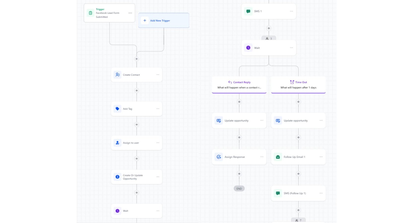 GTO Florida - Socinova & Trigacy - MArketing Automation