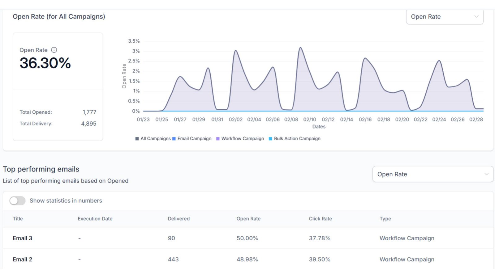 GTO Florida - Socinova & Trigacy - Email Outrach