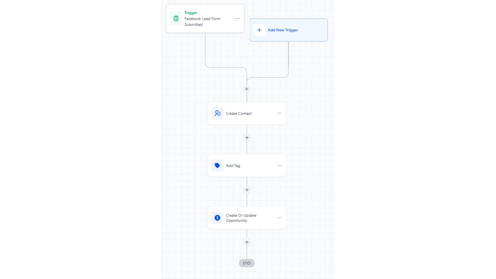 Centasource - Socinova & Trigacy - Marketing Automation