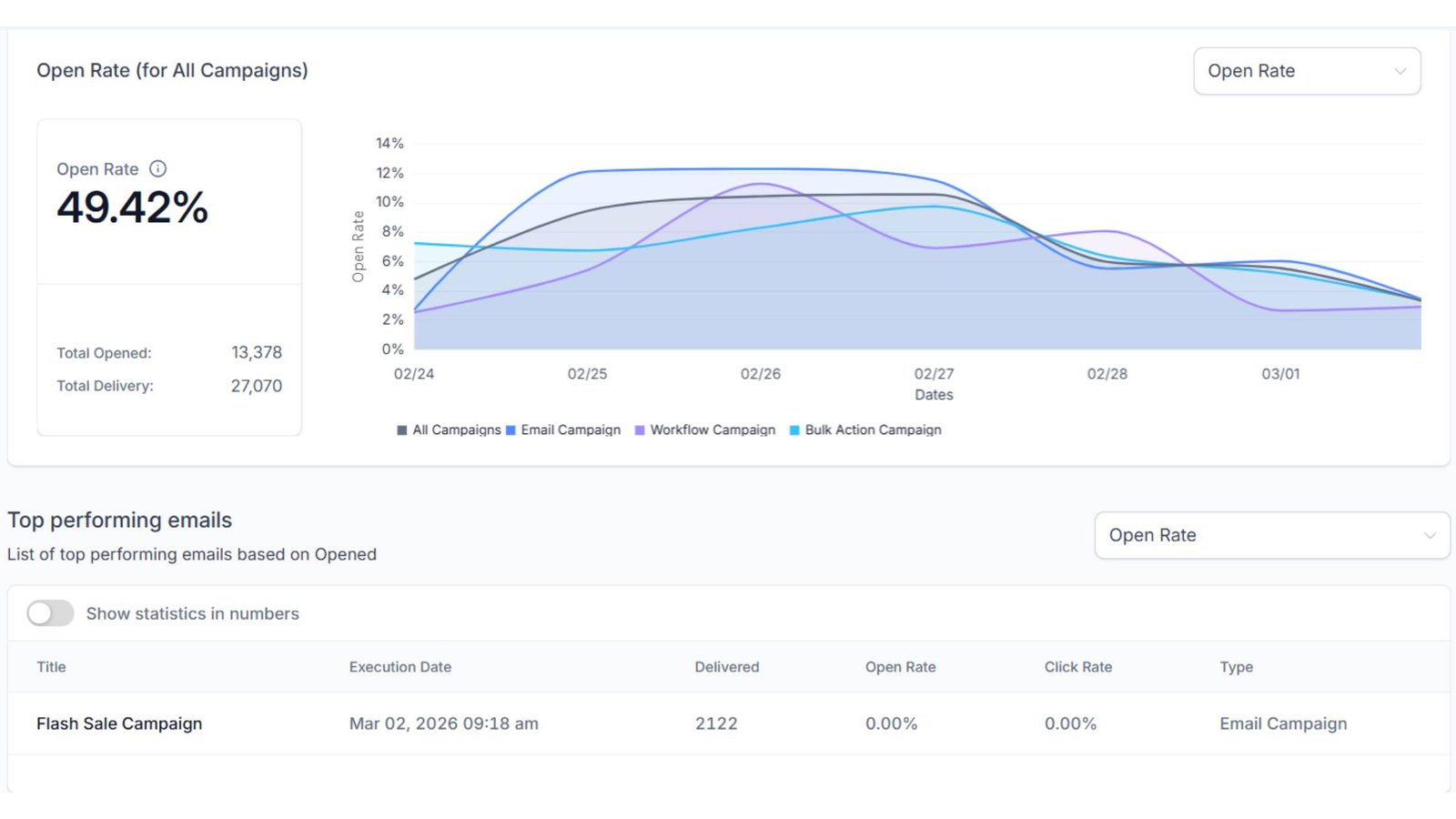 Centasource - Socinova & Trigacy - Email Outreach