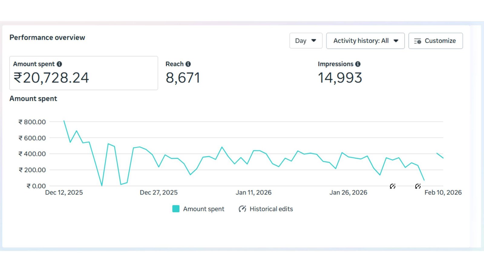 Centasource - Socinova & Trigacy - Meta Ads