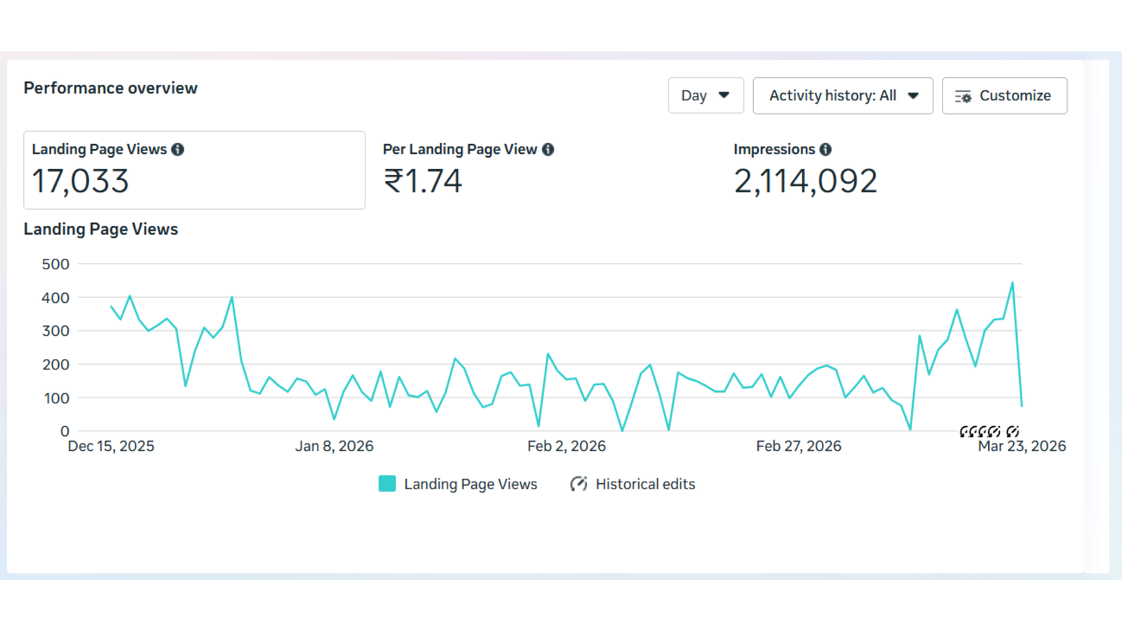Platesman - Meta Ads